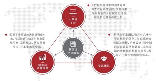 易事软件大数据第三方评议服务产品介绍