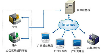 速达软件(广州)销售服务中心 专业软件服务，助力企业高效运营
