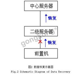 采油厂实时数据监采系统的设计与软件组成功能介绍